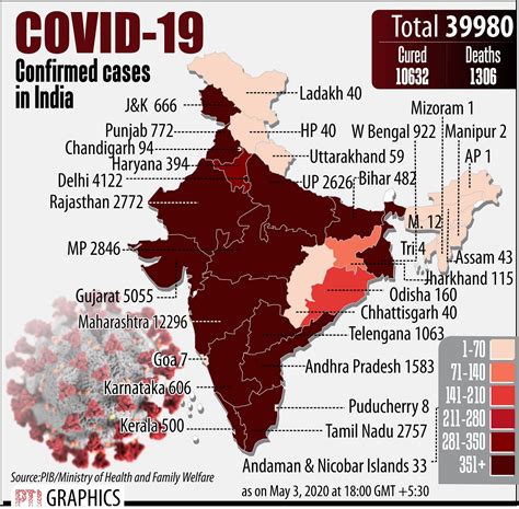 covid cases in india